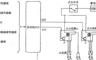 探索别克威朗转向灯应急灯系统电路图的设计与功能（解密别克威朗转向灯应急灯系统的工作原理与组成）