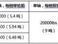 轮胎尺寸计算器在线（轻松计算轮胎尺寸）