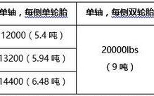 轮胎尺寸计算器在线（轻松计算轮胎尺寸）