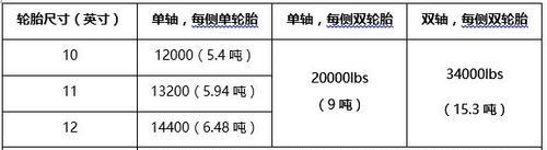 轮胎尺寸计算器在线（轻松计算轮胎尺寸）-第1张图片-驰速用车