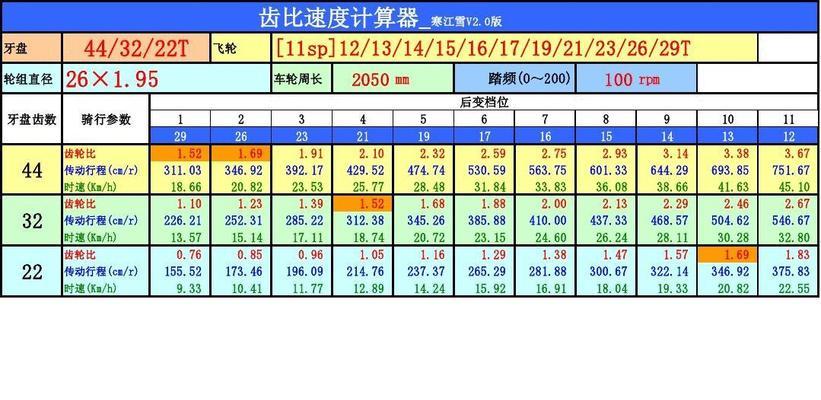 轮胎尺寸计算器在线（轻松计算轮胎尺寸）-第2张图片-驰速用车